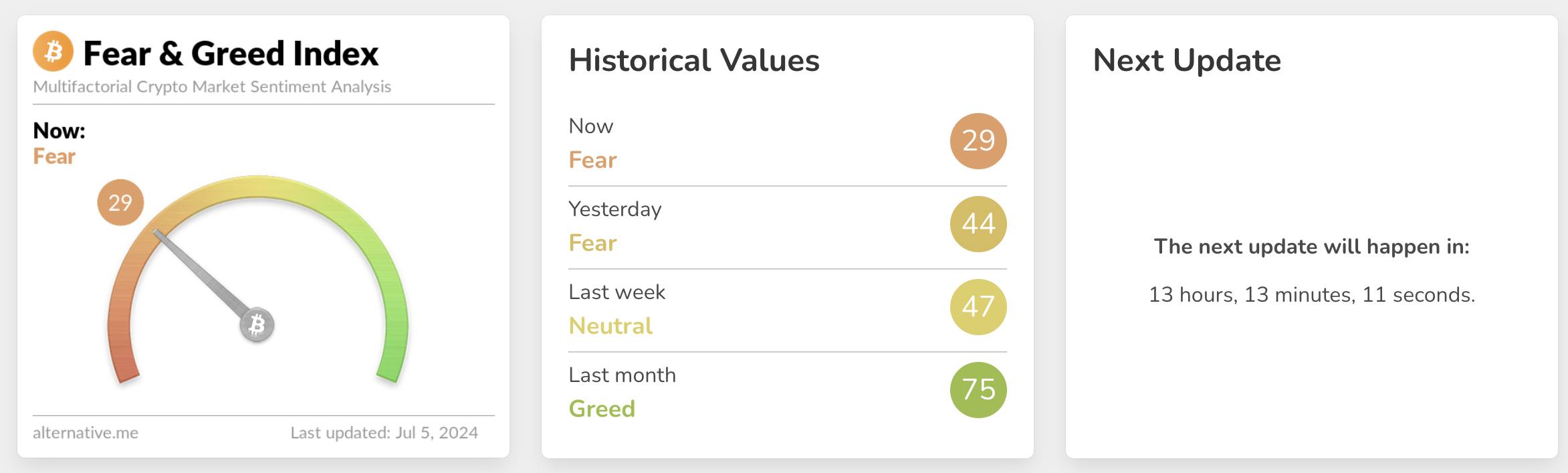 Bitcoin Market